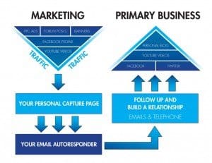 mlm-posao-marketing-sistem