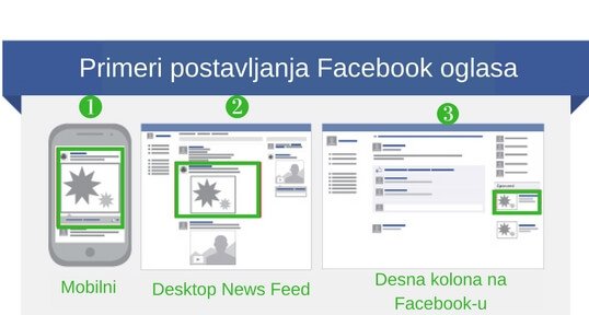 facebook-reklama-postavljanje