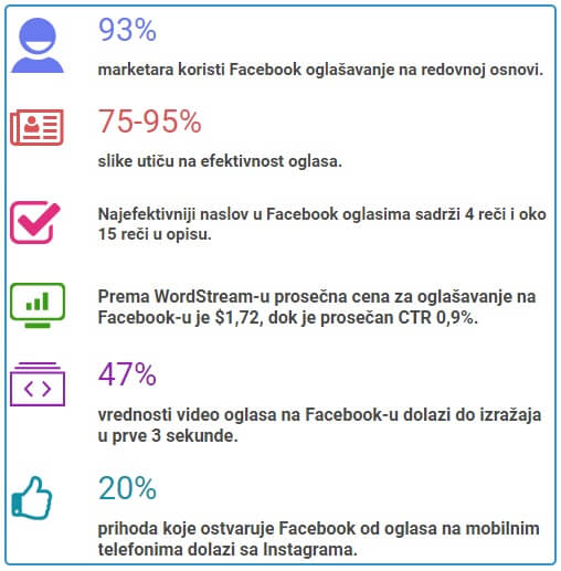 facebook-reklama-statistika