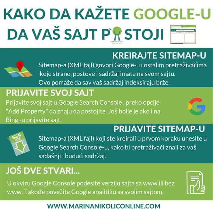 kako-da-kažete-googleu-da-vas-sajt-postoji
