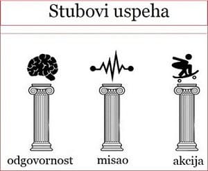 Stubovi-uspeha-odgovornost