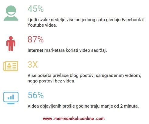 video-marketing-statistika