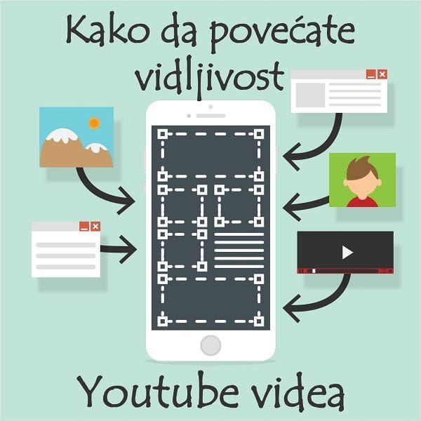 vidljivost-seo-youtube-videa