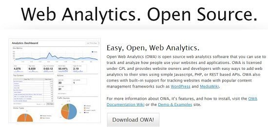 openwebanalytics-alat-za-analizu-sajta