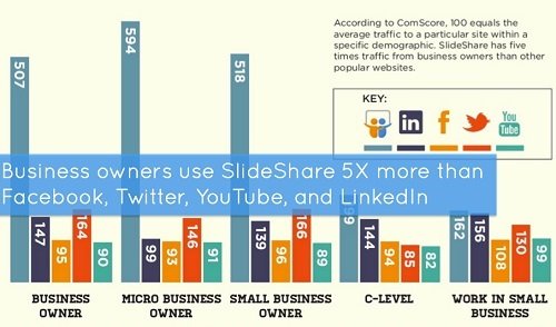 Slideshare-marketing-vodic