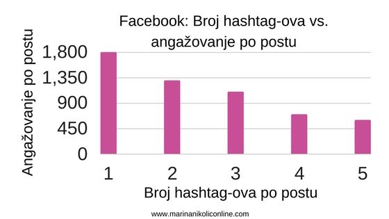 Facebook-hashtag-statistika-1