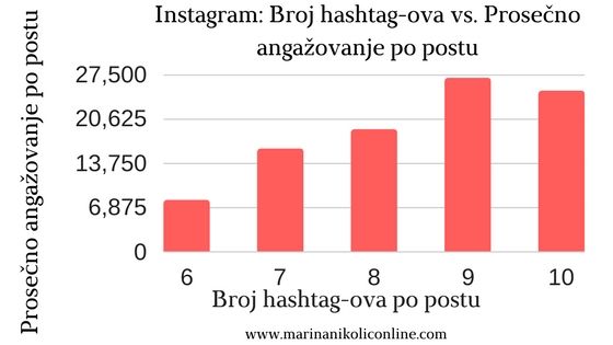 instagram-hashtag-statistika
