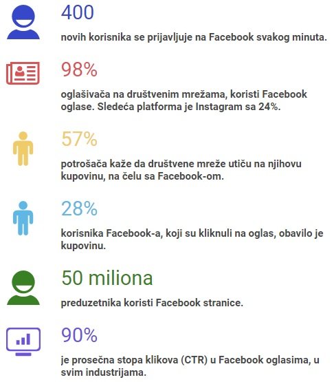 facebook-marketing-statistika