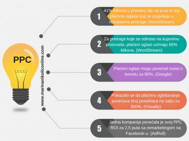 ppc-marketing-statistika