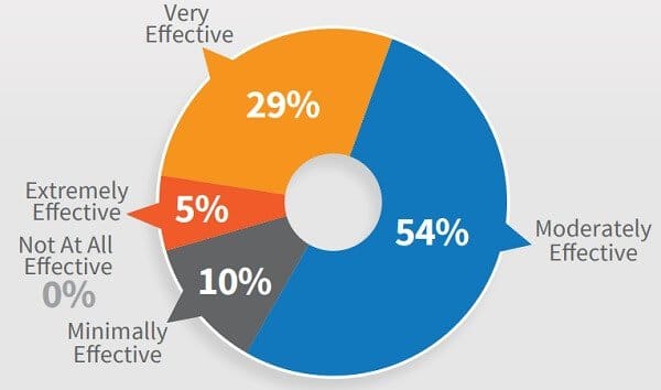 content-marketing-prednosti-strategija