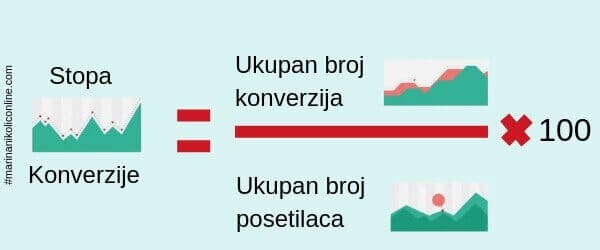 Stopa-konverzije-formula