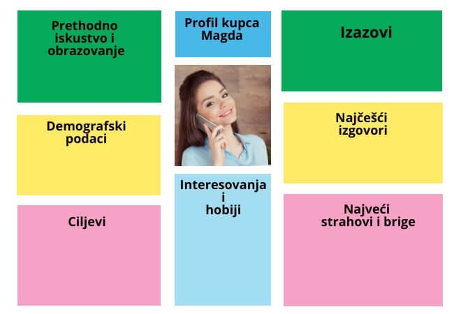 kako-kreirati-profil-kupca-primer