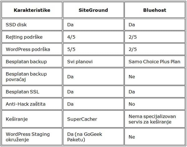 sitegroun-bluehost-tabela-1