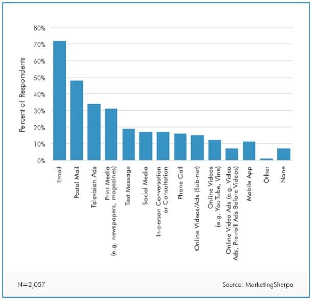email-marketing-metrika-1 email-marketing-metrika-1