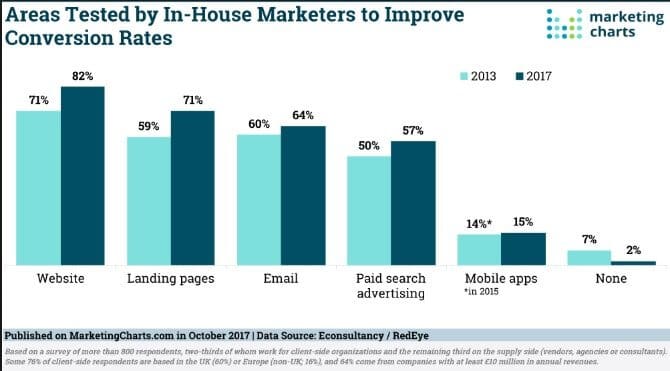 email-marketing-metrika-conversion-rate email-marketing-metrika-conversion-rate