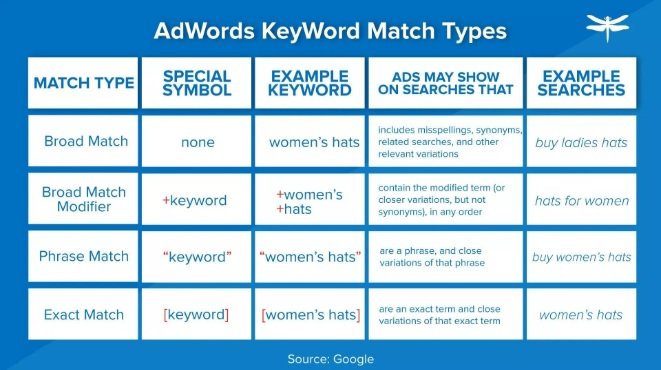 vrste-ključnih-reči-google-ads-keyword-1