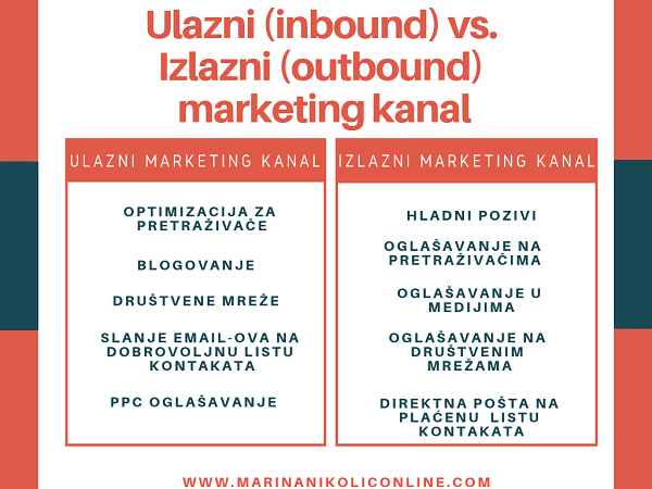 lead-generation-izlazni-ulazni-marketing-kanal