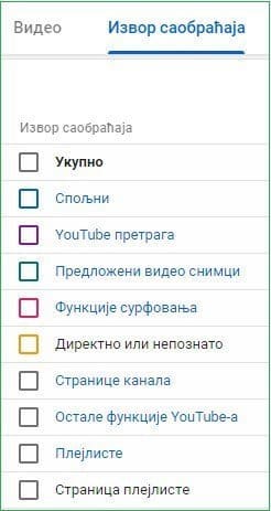 Youtube-analitika-izvori-saobracaja