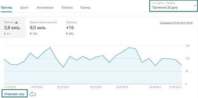 Youtube-analitika-kontrolna-tabla