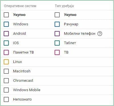 youtube-analitika-operativni-sistem-tip-uredjaja