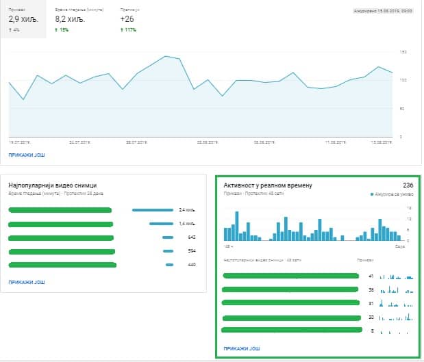 youtube-analitika-u-realnom-vremenu
