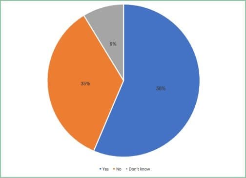 lead-magnet-statistika-hubspot-1