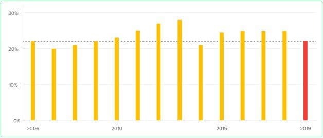 email-open-rate-statistika-po-godinama