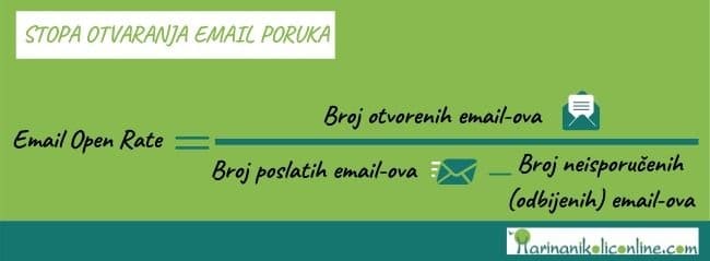 Stopa-otvaranja-email-poruka-formula-email-open-rate