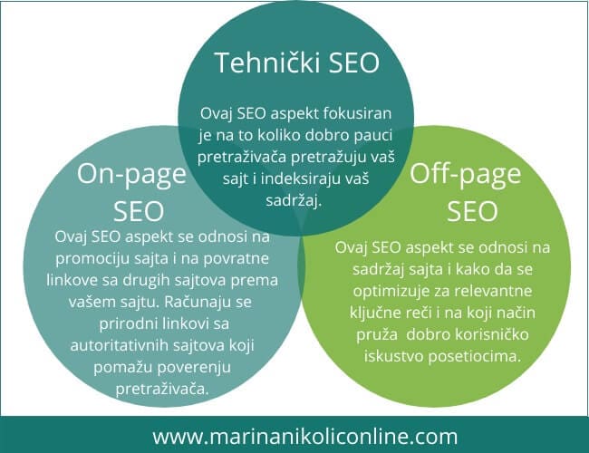 tri-aspekta-wordpress-seo