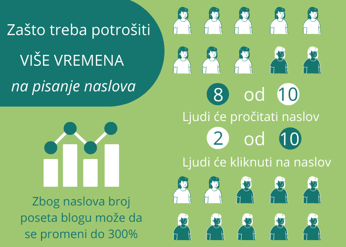 zasto-treba-vremena-za-pisanje-naslova-infografik