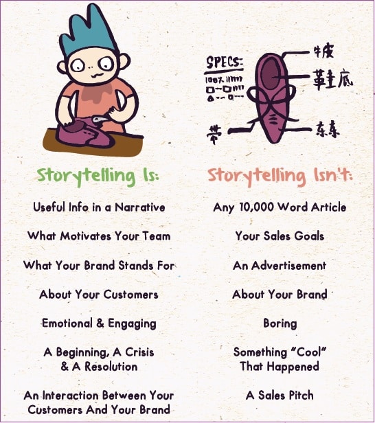 referralcandy-storyteling-infografik