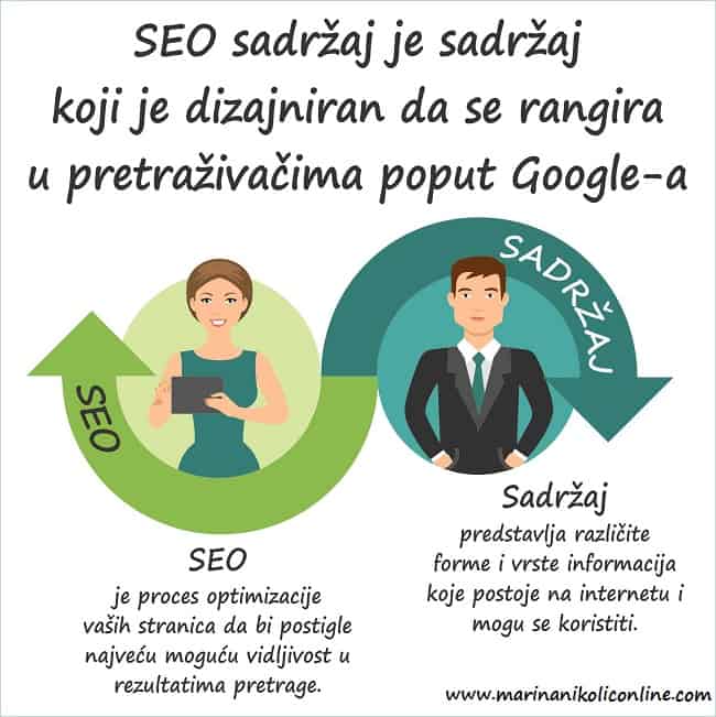 elementi-seo-sadržaja