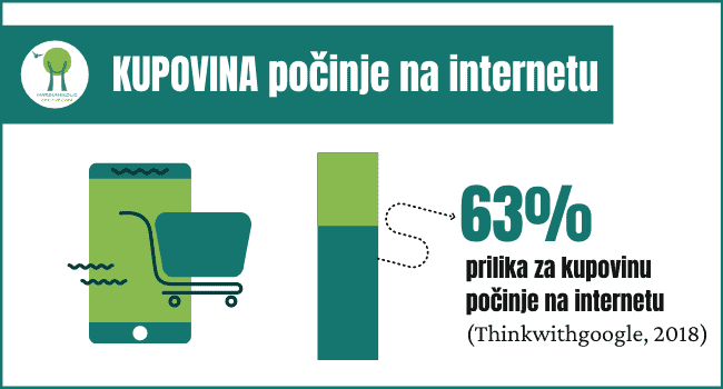 KUPOVINA-počinje-na-internetu