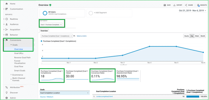kako-pratiti-ciljeve-google-analytics
