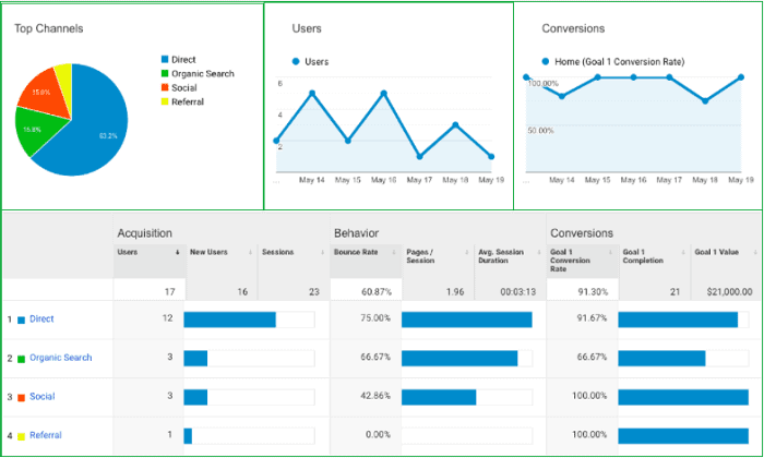 metrika-izvori-saobracaja-google-analytics