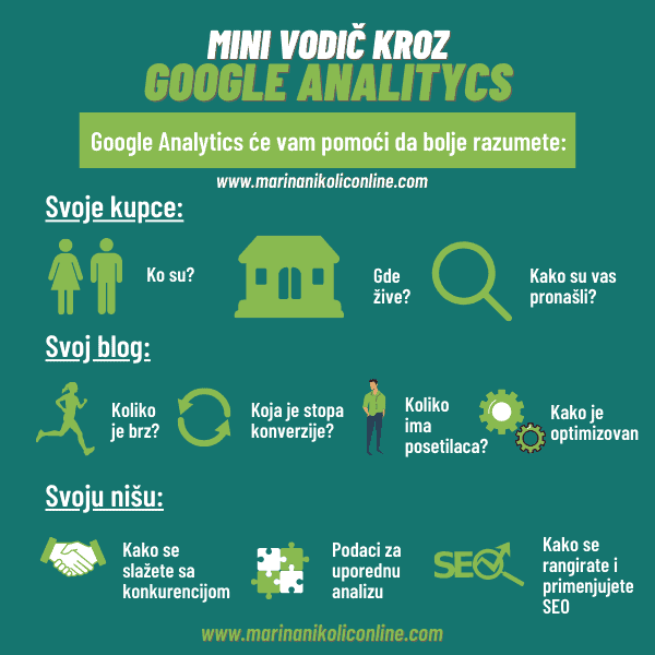 mini-vodič-kroz-google-analytics-infografik