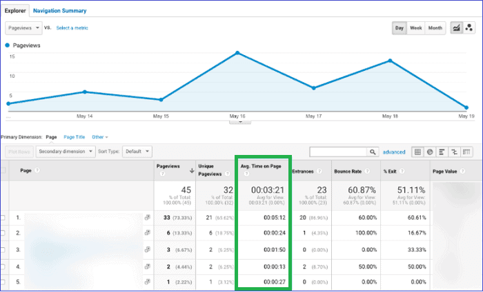 prosecno-vreme-na-stranici-google-analytics-metrika