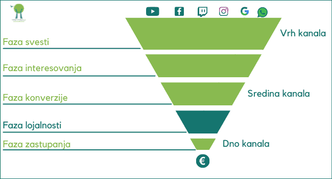 zastupanje-u-zavrsšnoj-fazi-email-prodajnog-kanala