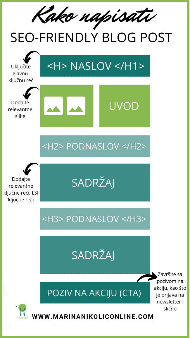 struktura-blog-posta-svi-elementi