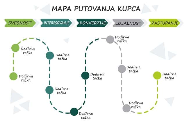 mapa-putovanja-kupca-primer-šablona