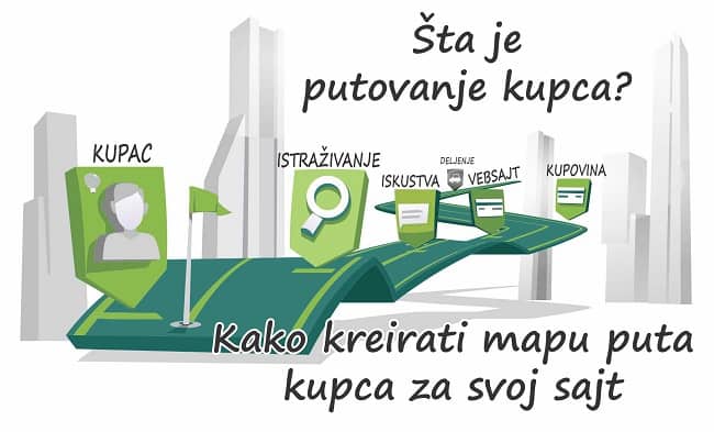 naslovna-slika-putovanje-kupca-kako-kreirati-mapu-puta-kupca