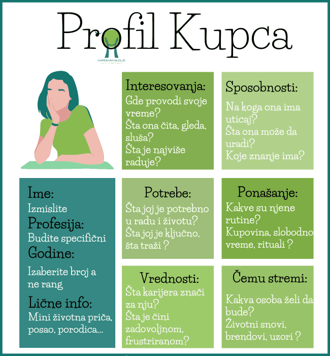 šablon-za-kreiranje-profila-kupca