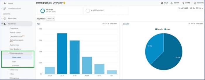 demografski-pregled-publike-u-google-analitici