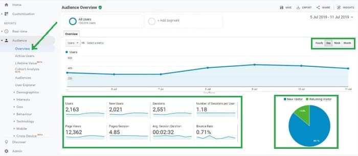 identifikacija-ciljane-publike-u-google-analitici-snimak-ekrana