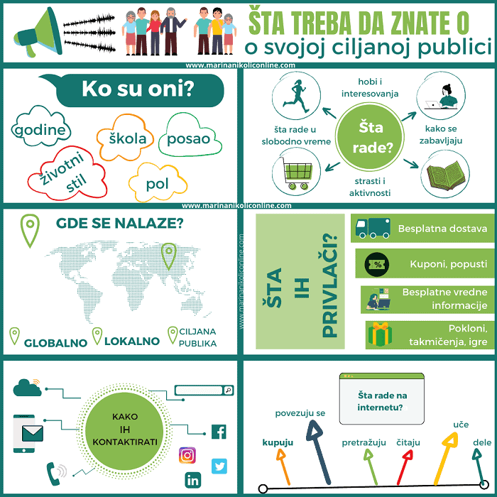 šta-treba-da-znate-o-ciljanoj-publici-infografik