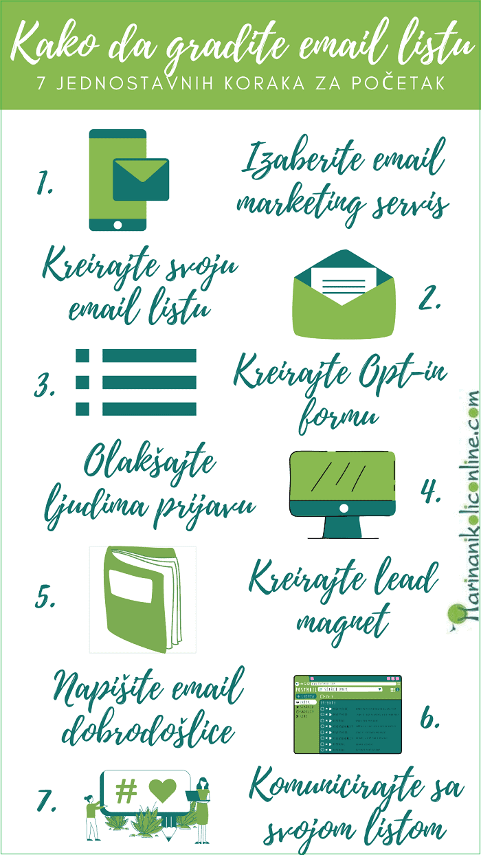 Kako-graditi-email-listu-infografik