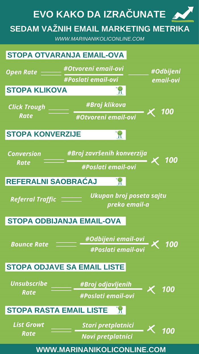 kako-izračunati-sedam-email-marketing-metrika