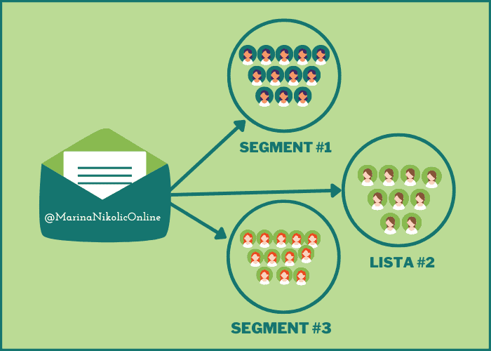 korišćenje-segmentacije-za-angažovanje-ciljane-publike