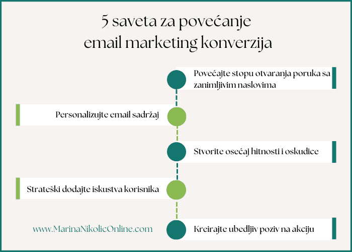 pet-saveta-za-povećanje-email-marketing-konverzija