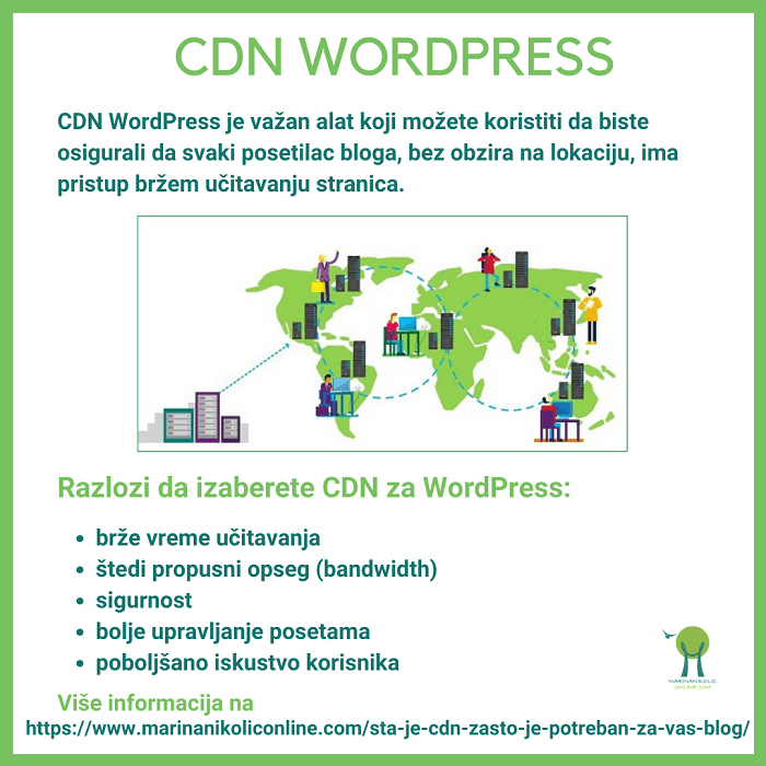 CDN-Wordpress-prednosti-dijagram